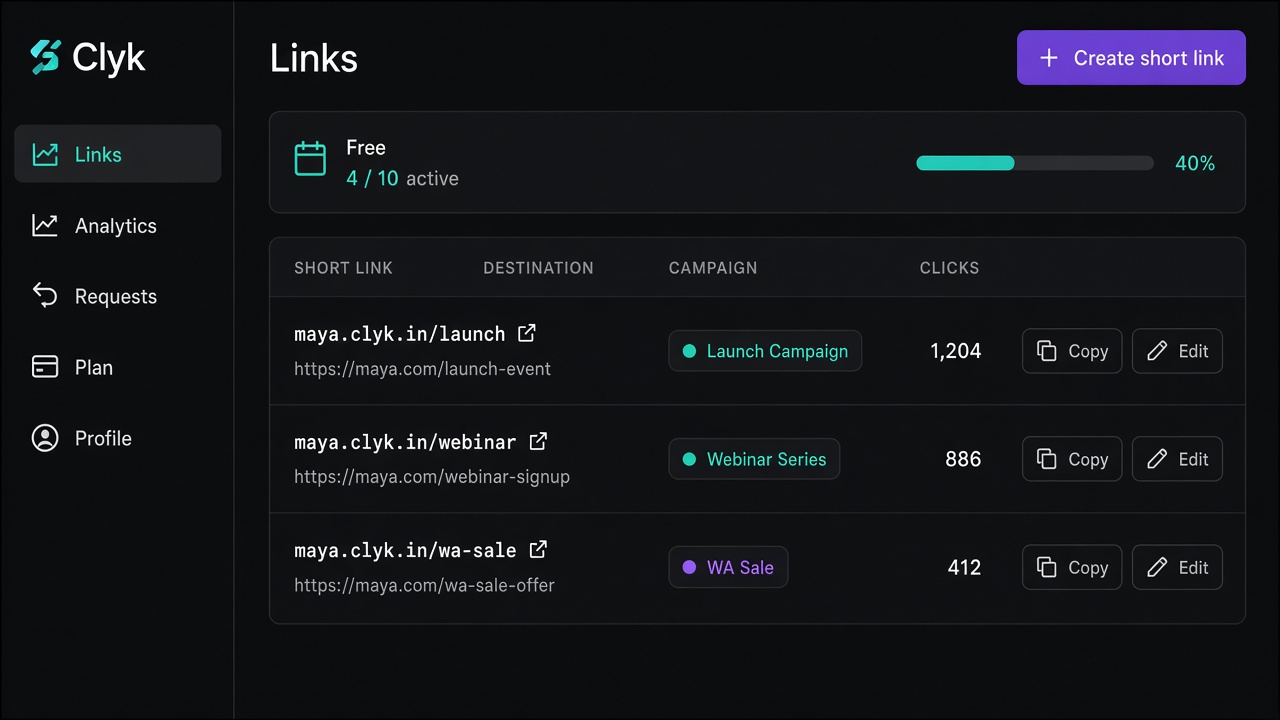 Clyk dashboard showing branded short links, campaigns, and click counts